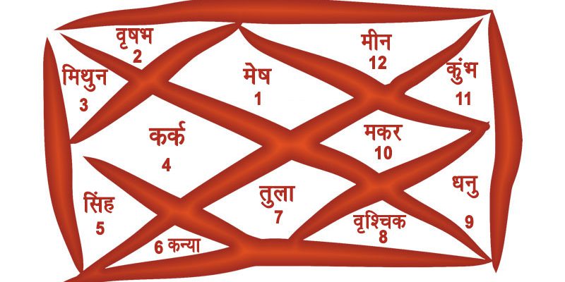 vrishabha lagna kundali in hindi