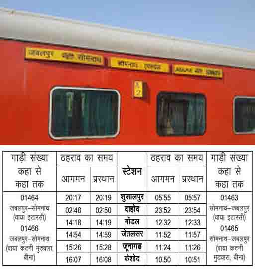 जबलपुर-सोमनाथ-जबलपुर स्पेशल ट्रेन अब इन स्टेशनों पर भी रुकेगी, यात्रियों को मिलेगी सुविधा