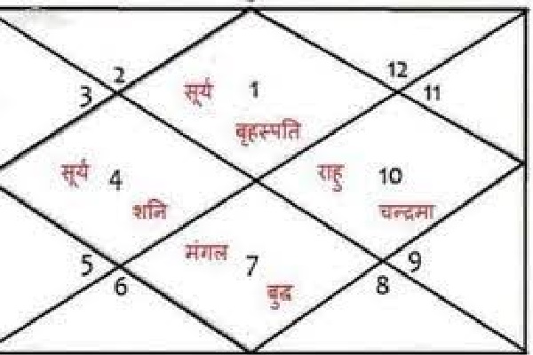 ज्योतिष से जुड़े ये आसान उपाय... हटा सकते हैं जन्म कुंडली से दुर्घटना के योग