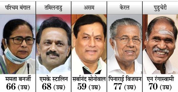 पांच राज्यों के विधानसभा चुनाव परिणाम : बंगाल में ममता की हैट्रिक, स्टालिन को मिला तमिलनाडु का ताज, असम में लगातार दूसरी बार बीजेपी