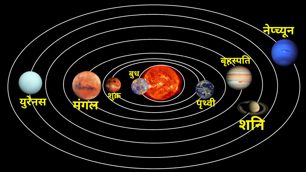 सूर्यदेव के इस गोचर से 14 अप्रैल तक विभिन्न राशि वाले लोगों पर क्या असर होगा