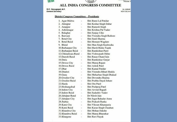 एमपी कांग्रेस ने कई जिलों के नगर अध्यक्ष बदले जबलपुर में जगतबहादुर अन्नू नगर, नीलेश जैन ग्रामीण अध्यक्ष बनाए गए