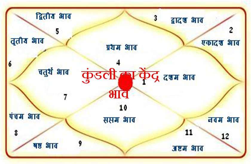 यह भी जान लें, जन्म कुंडली में नीच का राहु क्या-क्या नाच नचाता है!