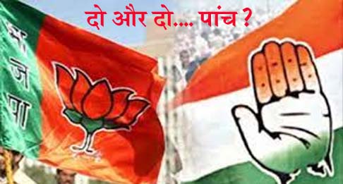 #ExitPolls बीजेपी के लिए संघर्ष, तो कांग्रेस के लिए उम्मीद जगानेवाले?  2 से 4  राज्यों में कांग्रेस, 1 से 2 राज्यों में  बीजेपी सरकार!!