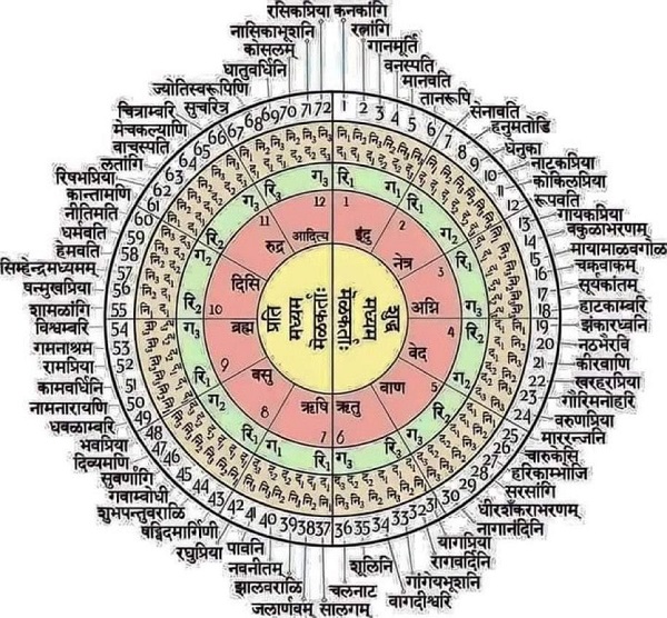 विश्व का सबसे बड़ा और वैज्ञानिक समय गणना तन्त्र