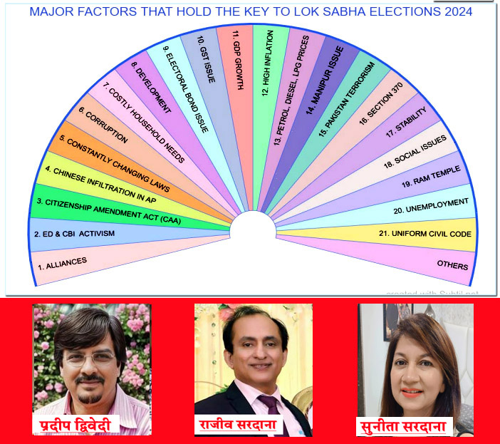 #LokSabaElection2024 पेंडुलम डाउजिंग! लोकसभा चुनाव 2024 में ये हैं प्रमुख दस मुद्दे....