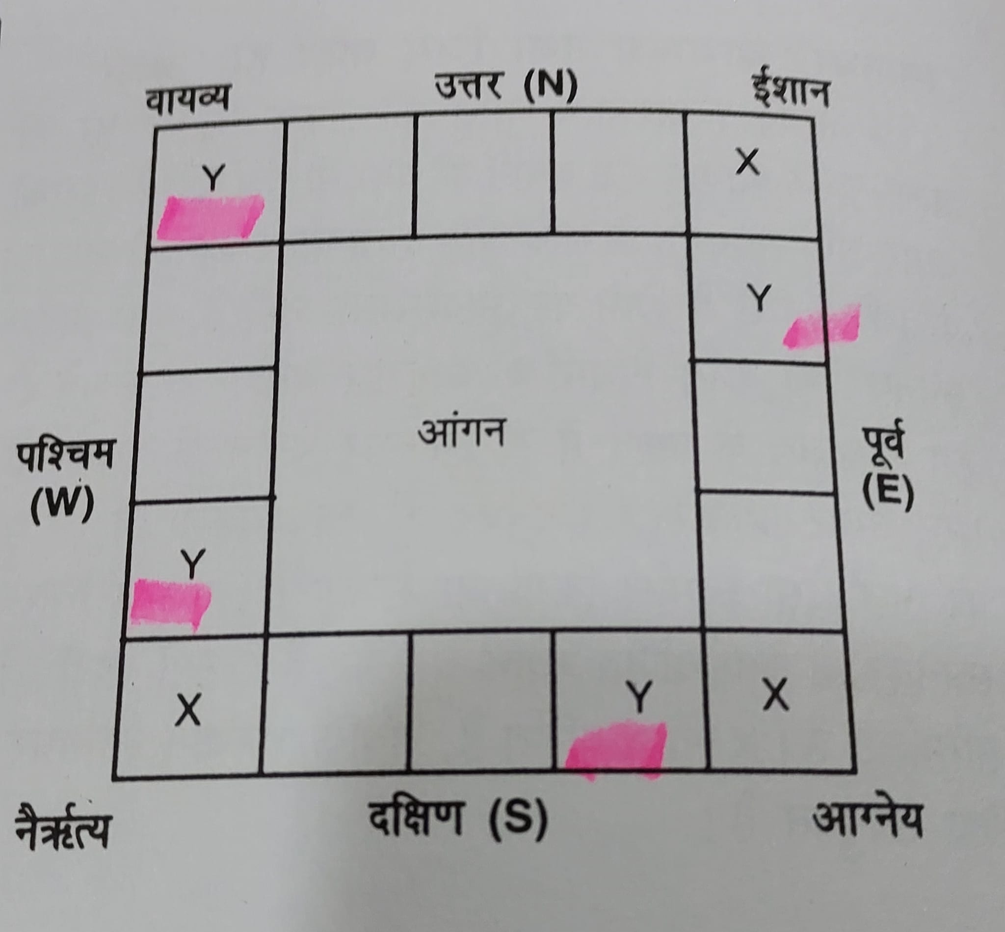 दक्षिण के ज़ोन में ड्राइंग रूम बनाने से परहेज करें