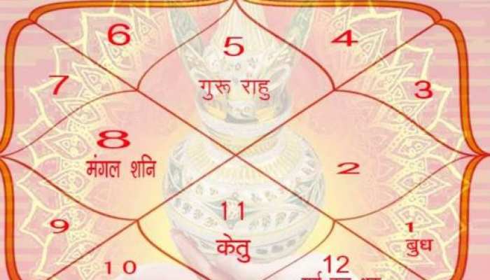 जन्म कुंडली में बनने वाले महत्वपूर्ण दोष