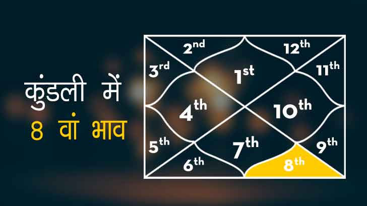 जन्म कुंडली में आठवां भाव अदालती मामलों से मिलने वाली सजा की गंभीरता को दर्शाता