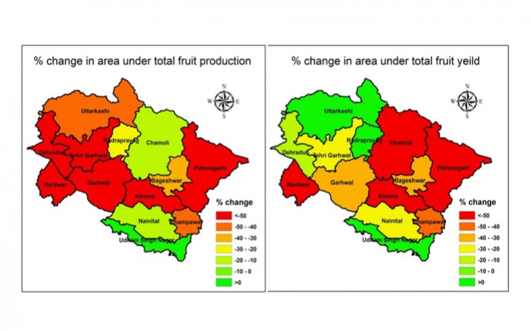जलवायु परिवर्तन से उत्तराखंड की बागवानी को बड़ा झटका