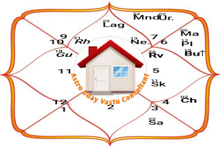 जन्म कुंडली के अनुसार घर बनने का योग कब तक!