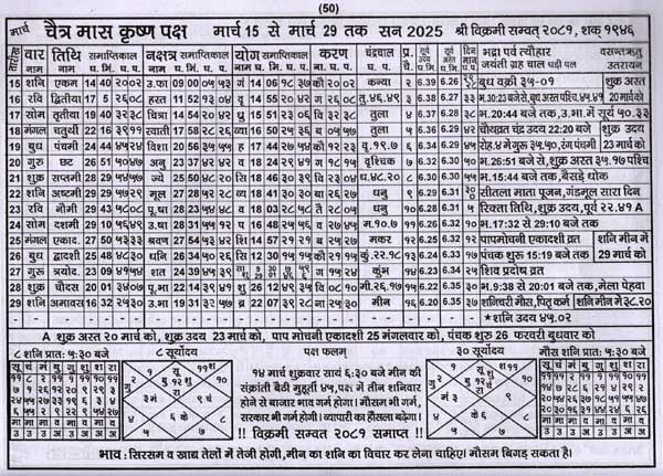 कृपया पंचांग देखना सीखें और घर के बच्चों से लेकर सभी को पंचांग देखना अवश्य सिखाएं