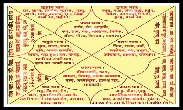 पुलिस अधिकारी बनने के योग: कुंडली में किन भावों और ग्रहों का होना आवश्यक