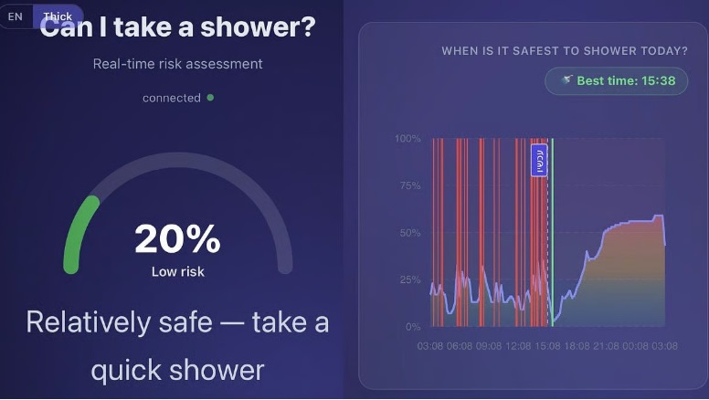 मिसाइल हमलों के बीच इजरायलियों ने बनाया CanIShower वेबसाइट, अब बताएगी कब नहाना है सुरक्षित?