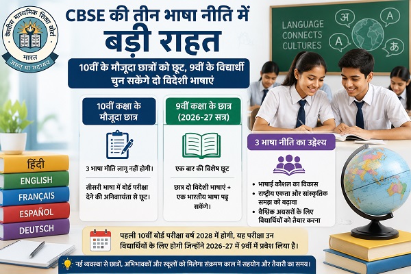 सीबीएसई ने तीन भाषा नीति में दी राहत, 9वीं के विद्यार्थी चुन सकेंगे दो विदेशी भाषाएं