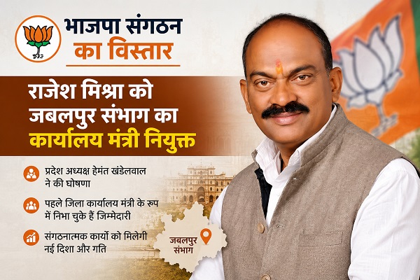 भाजपा संगठन में बड़ा बदलाव, राजेश मिश्रा को जबलपुर संभाग का कार्यालय मंत्री बनाया गया