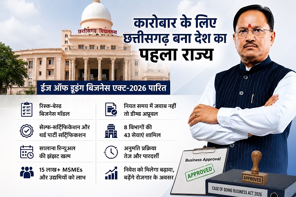ईज ऑफ डूइंग बिजनेस की नई परिभाषा और भरोसे का छत्तीसगढ़ मॉडल