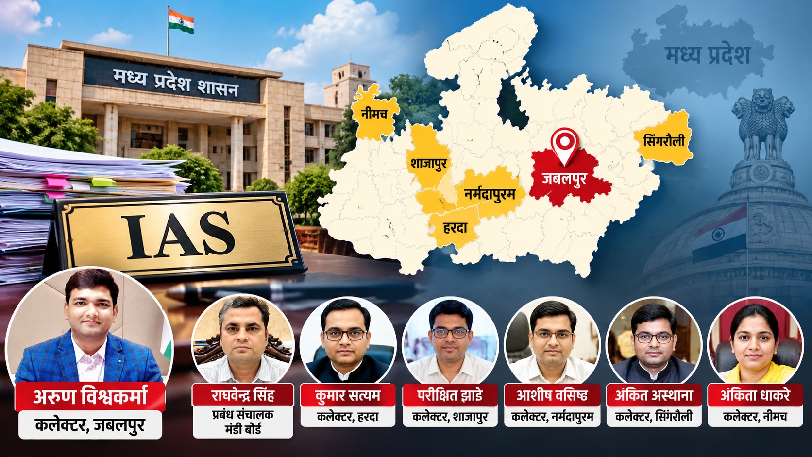 मध्य प्रदेश में IAS अधिकारियों का बड़ा फेरबदल, जबलपुर समेत 6 जिलों को मिले नए कलेक्टर; सुखबीर सिंह CM के प्रमुख सचिव बने